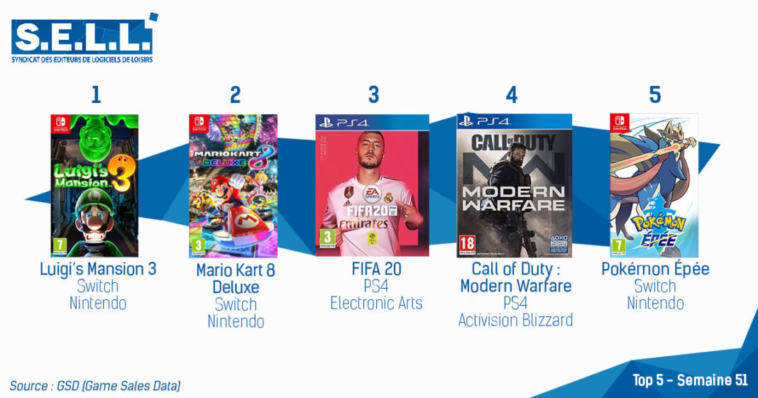 TOP des Ventes de Jeux Vidéo – semaine 51 / 2019