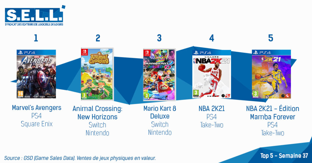 TOP Ventes Jeux Video sem 37 2020