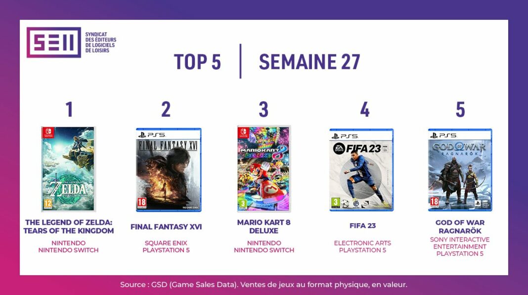 TOP Ventes Jeux Vidéo sem 27 2023