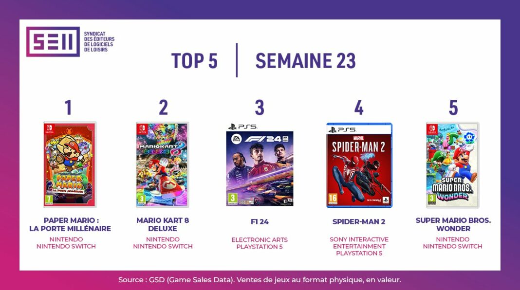 TOP Ventes Jeux Vidéo sem 23 2024