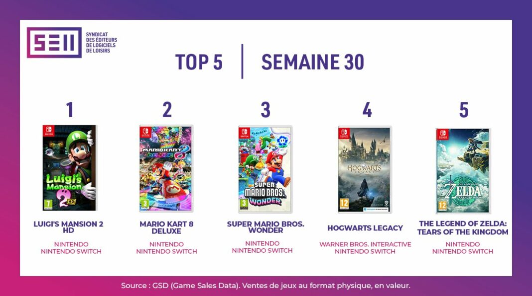 Top Ventes Jeux Vidéo sem 30 2024