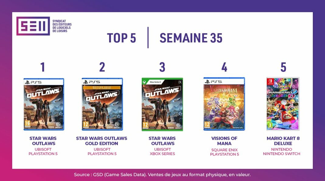 TOP Ventes Jeux Vidéo sem 35 2024