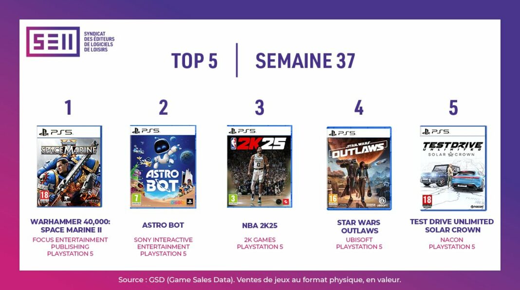 TOP Ventes Jeux Vidéo sem 37 2024