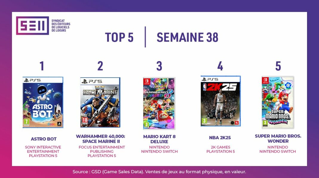 TOP Ventes Jeux Vidéo sem 38 2024