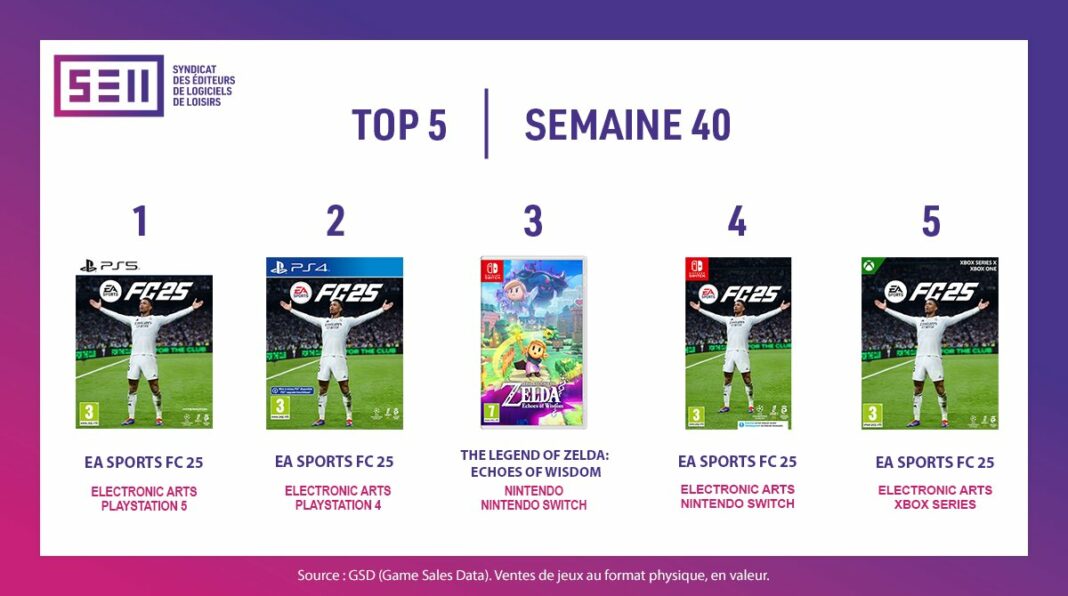 TOP Ventes Jeux Video sem 40 2024