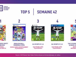 TOP Ventes Jeux Vidéo sem 42 2024