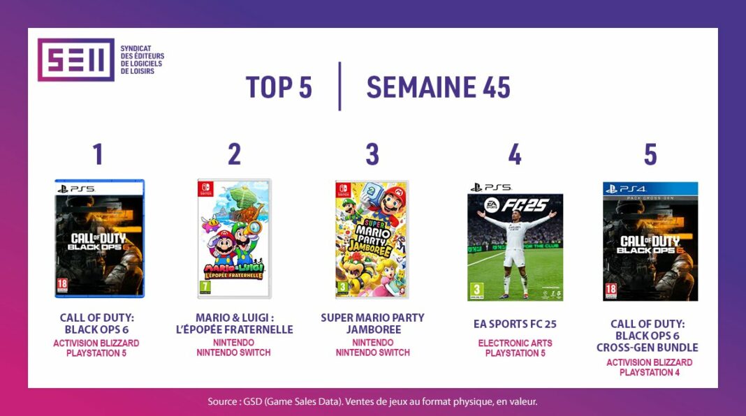 TOP Ventes Jeux Vidéo sem 45 2024