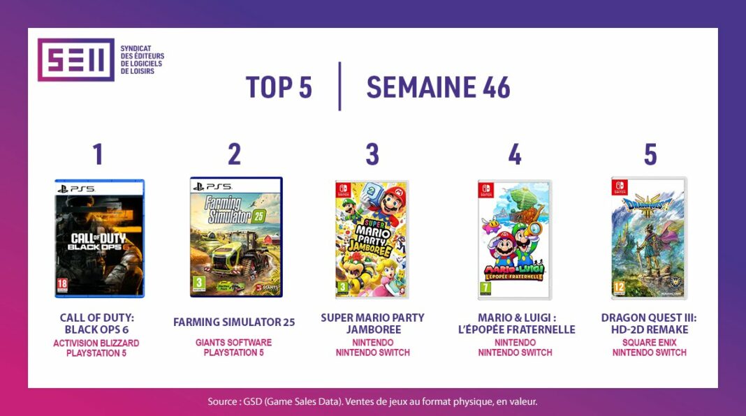 TOP Ventes Jeux Vidéo sem 46 2024