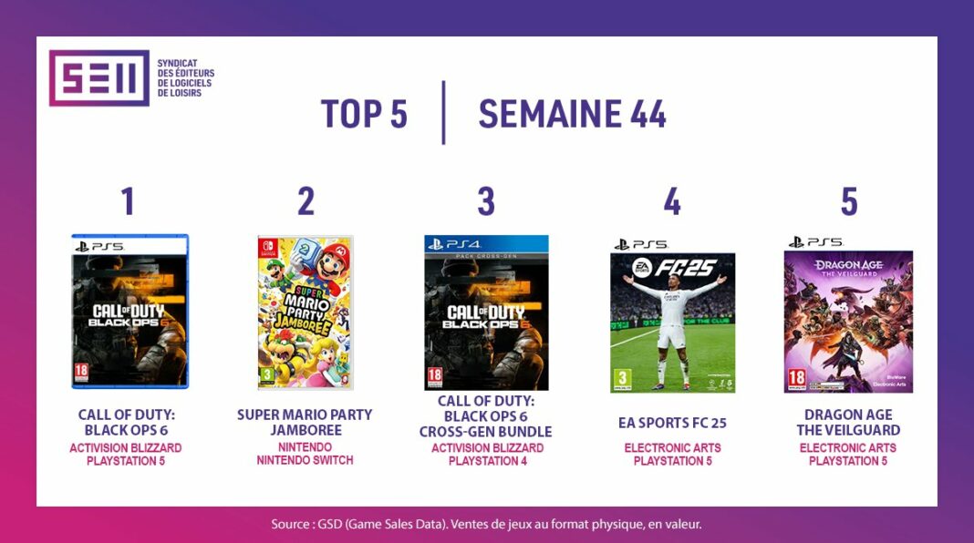 TOP des Ventes de Jeux Vidéo – semaine 44 / 2025