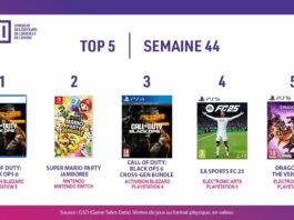 TOP des Ventes de Jeux Vidéo – semaine 44 / 2025