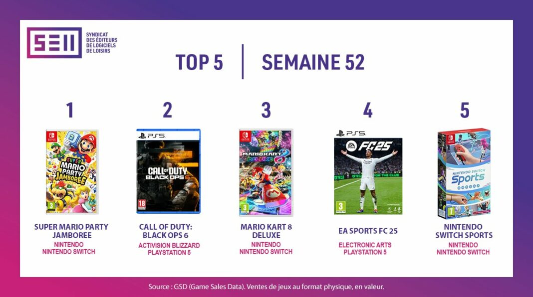 TOP Ventes Jeux Vidéo sem 52 2024