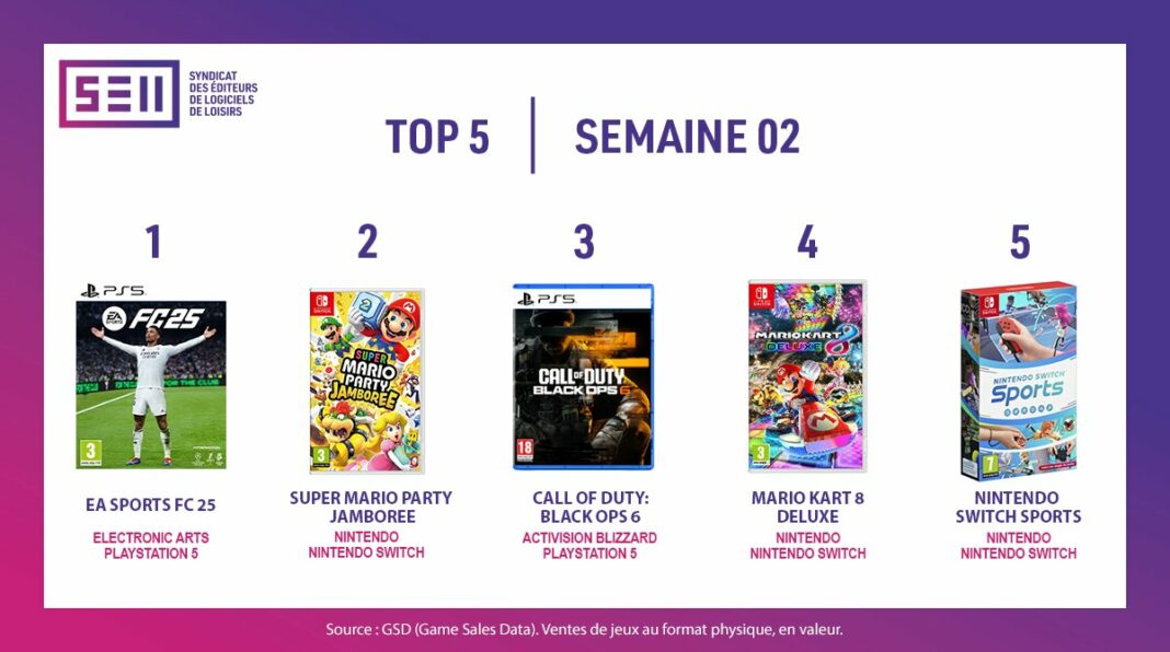 TOP Ventes Jeux Vidéo semaine 2 2025