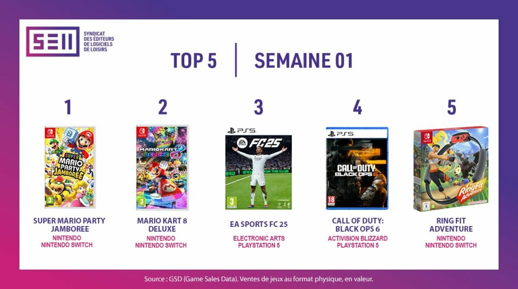 TOP Ventes jeux vidéo sem 1 2025