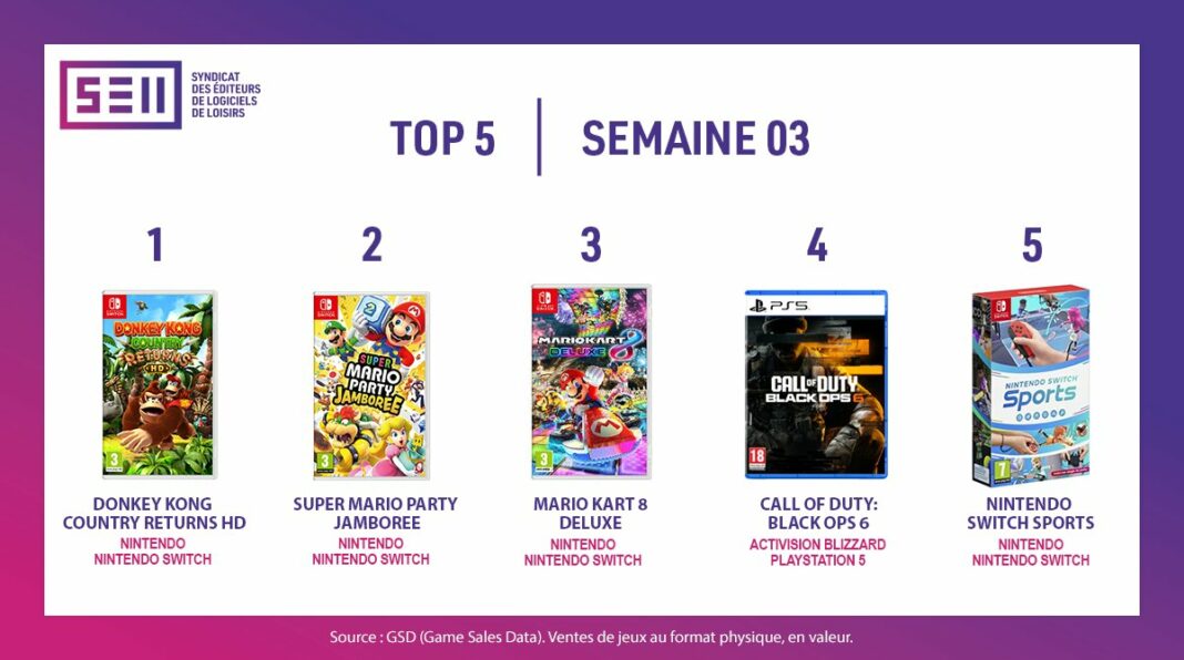 TOP Ventes jeux vidéo sem 3 2025