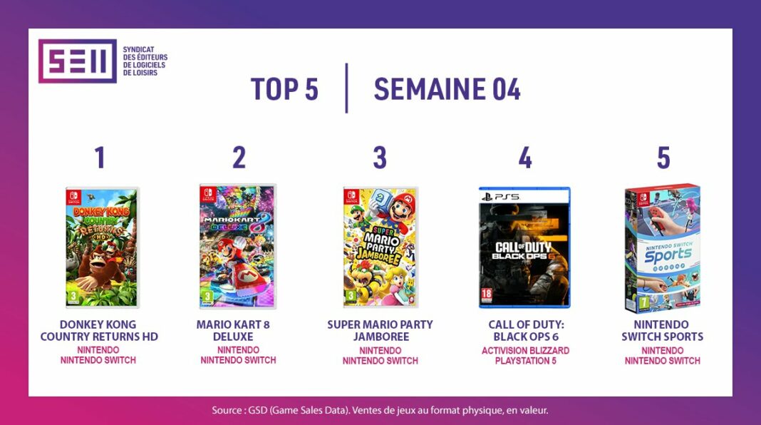 TOP Ventes Jeux Vidéo sem 4 2025