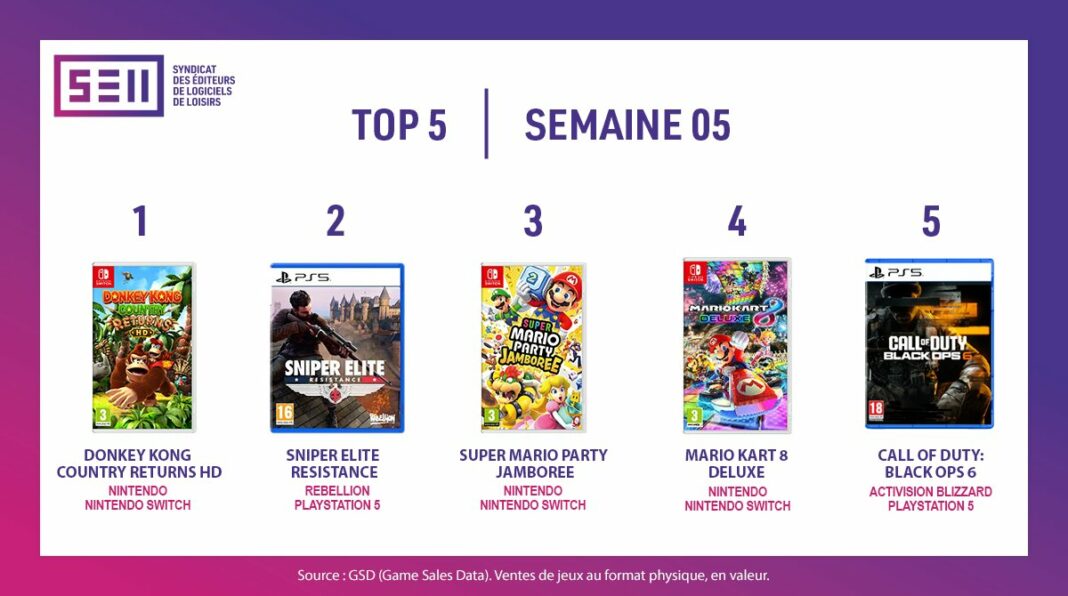 TOP Ventes Jeux Vidéo sem 5 2025