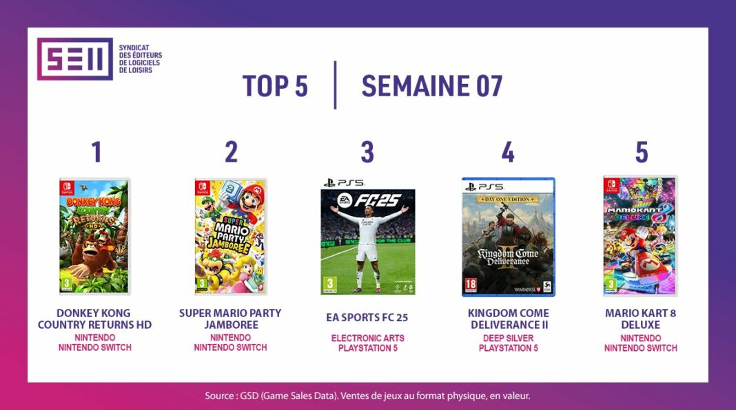 Top Ventes Jeux Vidéo sem 7 2025