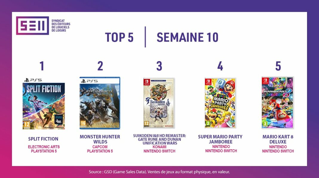 TOP Ventes Jeux Vidéo sem 10 2025