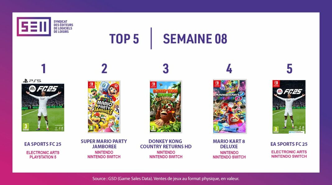 TOP Ventes Jeux Vidéo sem 8 2025