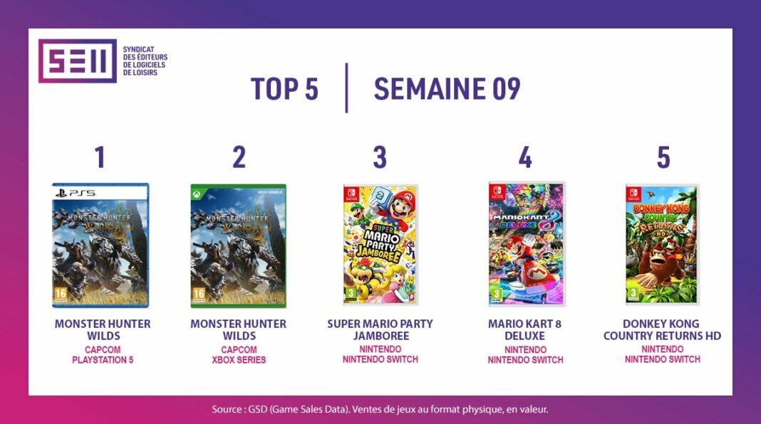 TOP Ventes Jeux Vidéo sem 9 2025